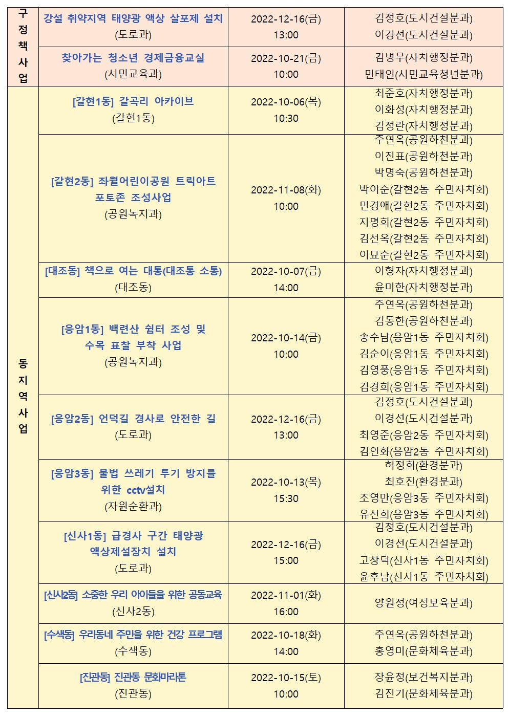 하반기 모니터링 결과보고 002.jpg