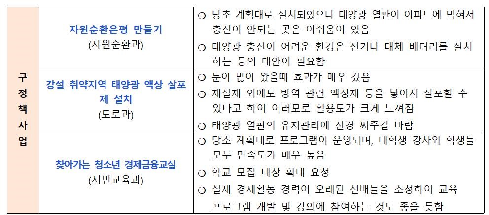 하반기 모니터링 결과보고 004.jpg