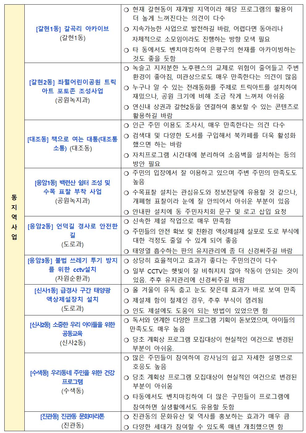 하반기 모니터링 결과보고 005.jpg