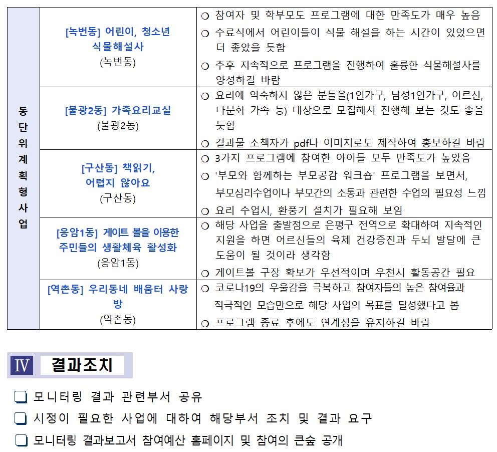 하반기 모니터링 결과보고 006.jpg