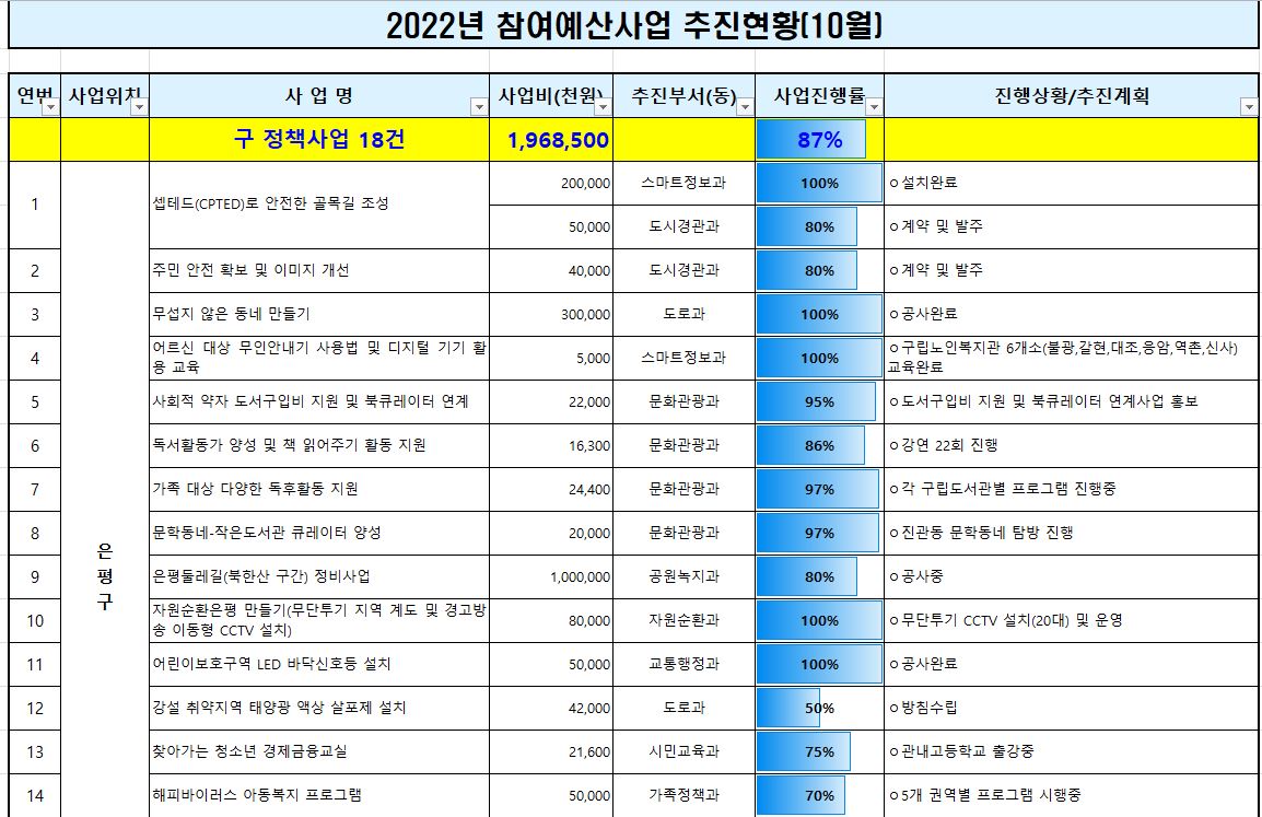 1_3_추진현황 10월.JPG