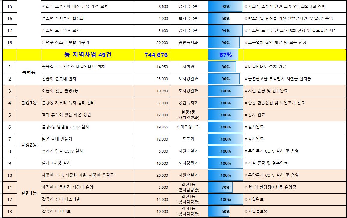 1_3_추진현황 10월_2.JPG