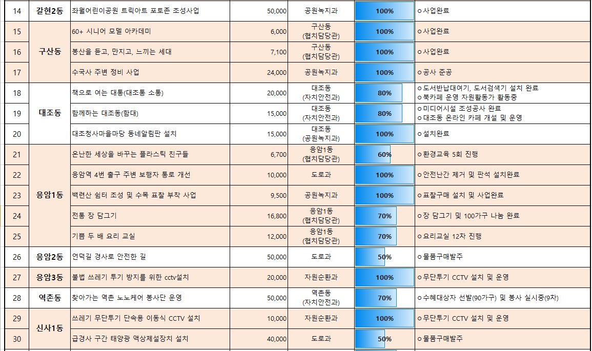 1_3_추진현황 10월_3.JPG