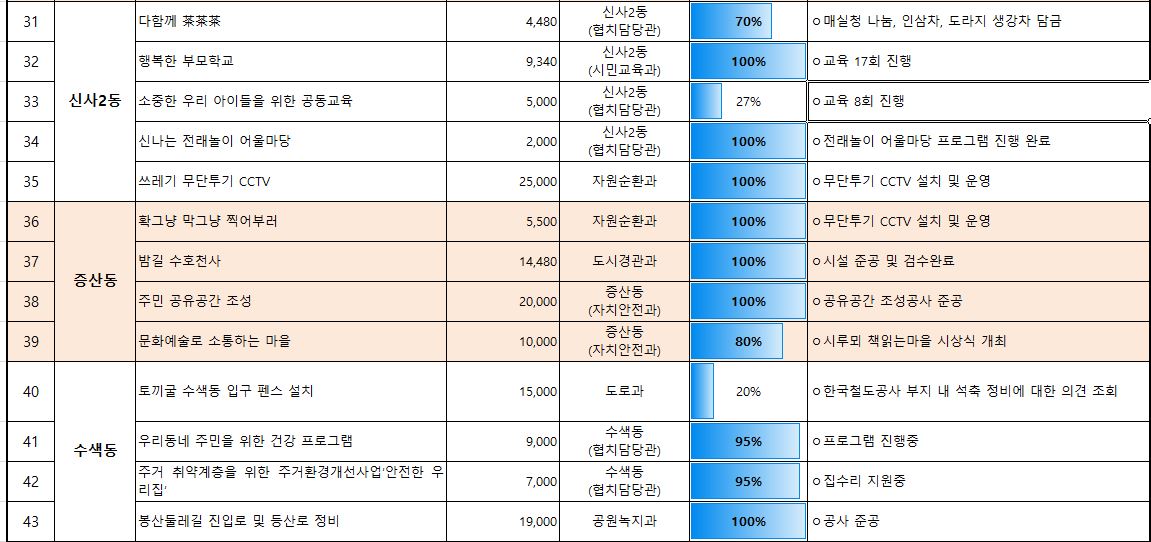 1_3_추진현황 10월_4.JPG