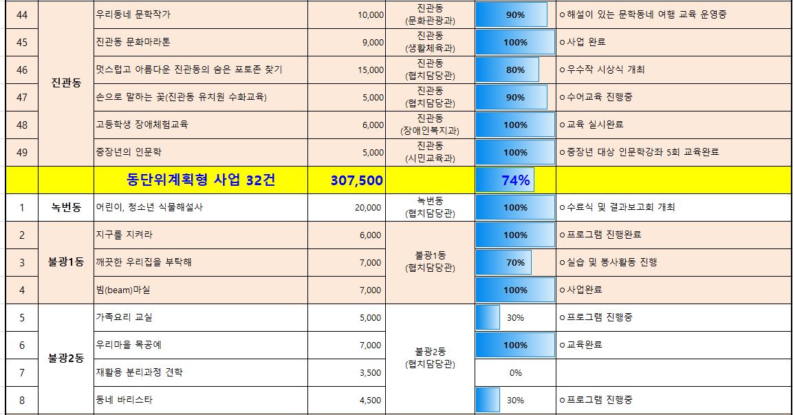 1_3_추진현황 10월_5.JPG