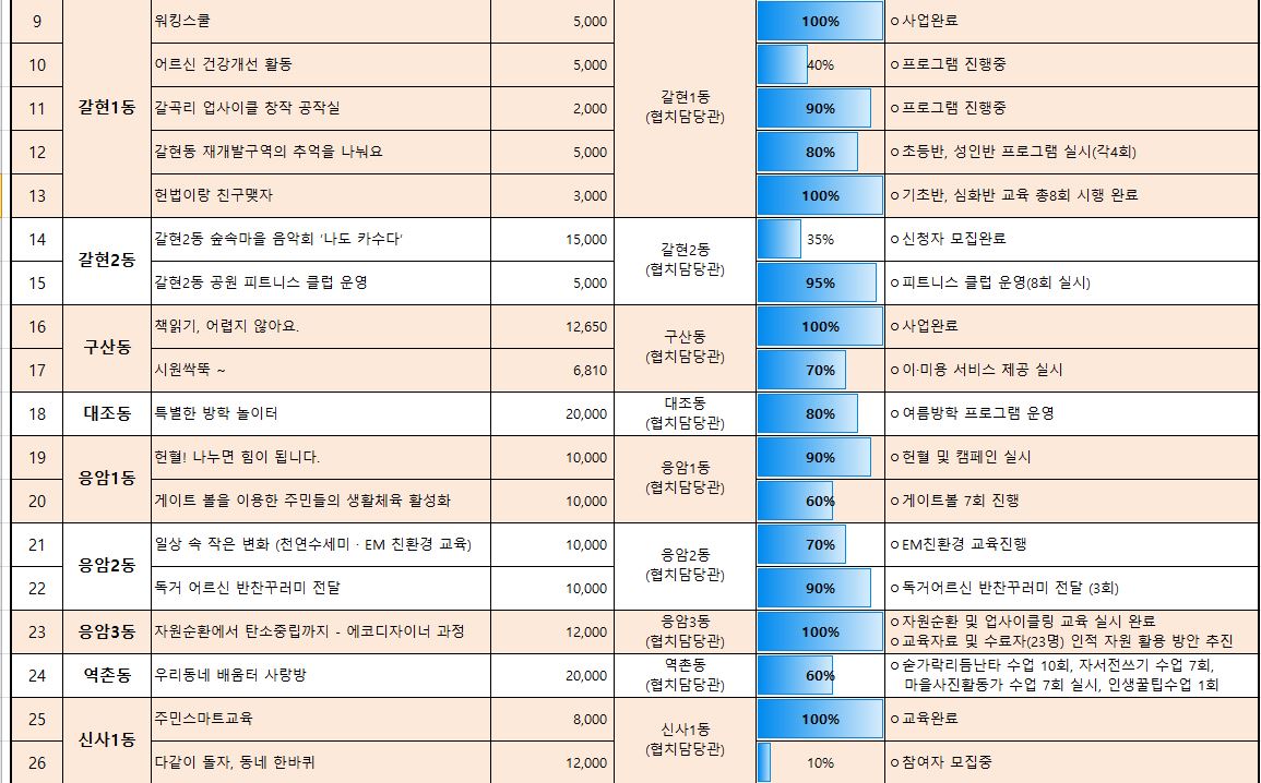 1_3_추진현황 10월_6.JPG