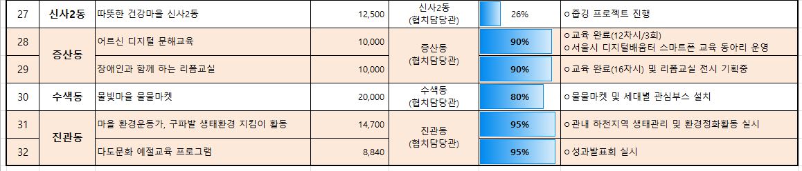 1_3_추진현황 10월_7.JPG