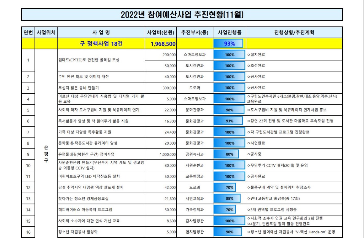 1_3_추진현황 11월 1.JPG