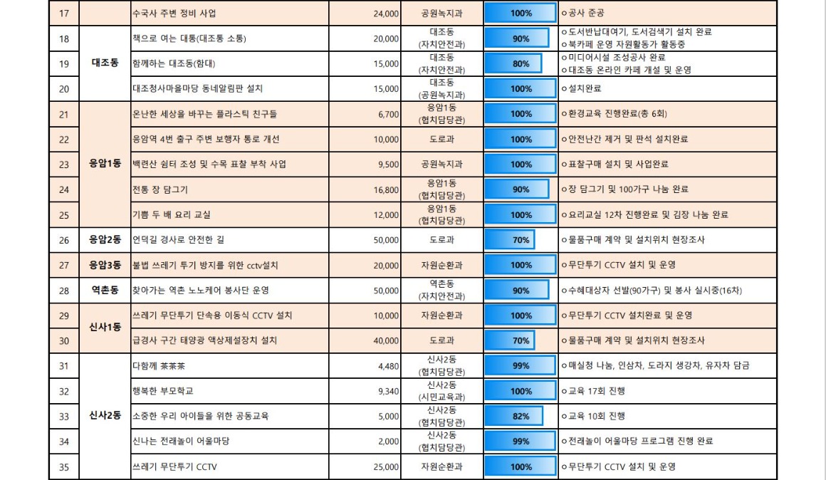 1_3_추진현황 11월 3.JPG