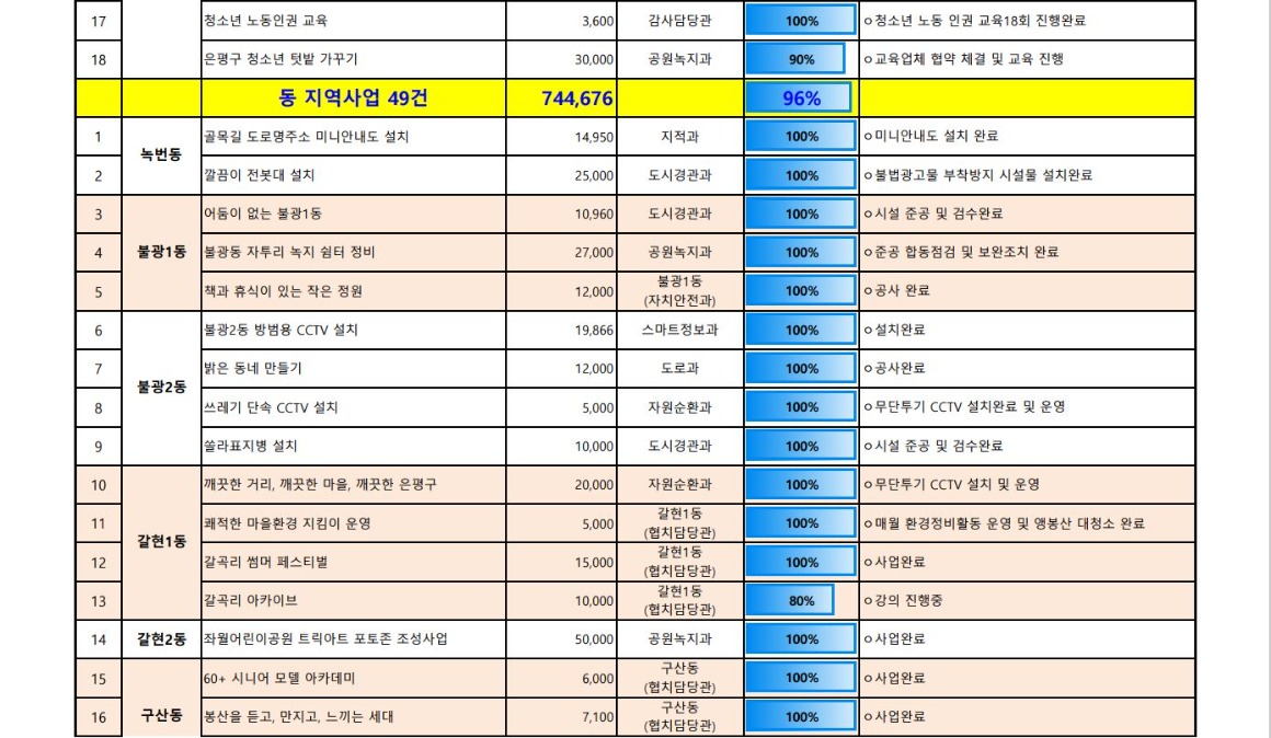 1_3_추진현황 11월 2.JPG