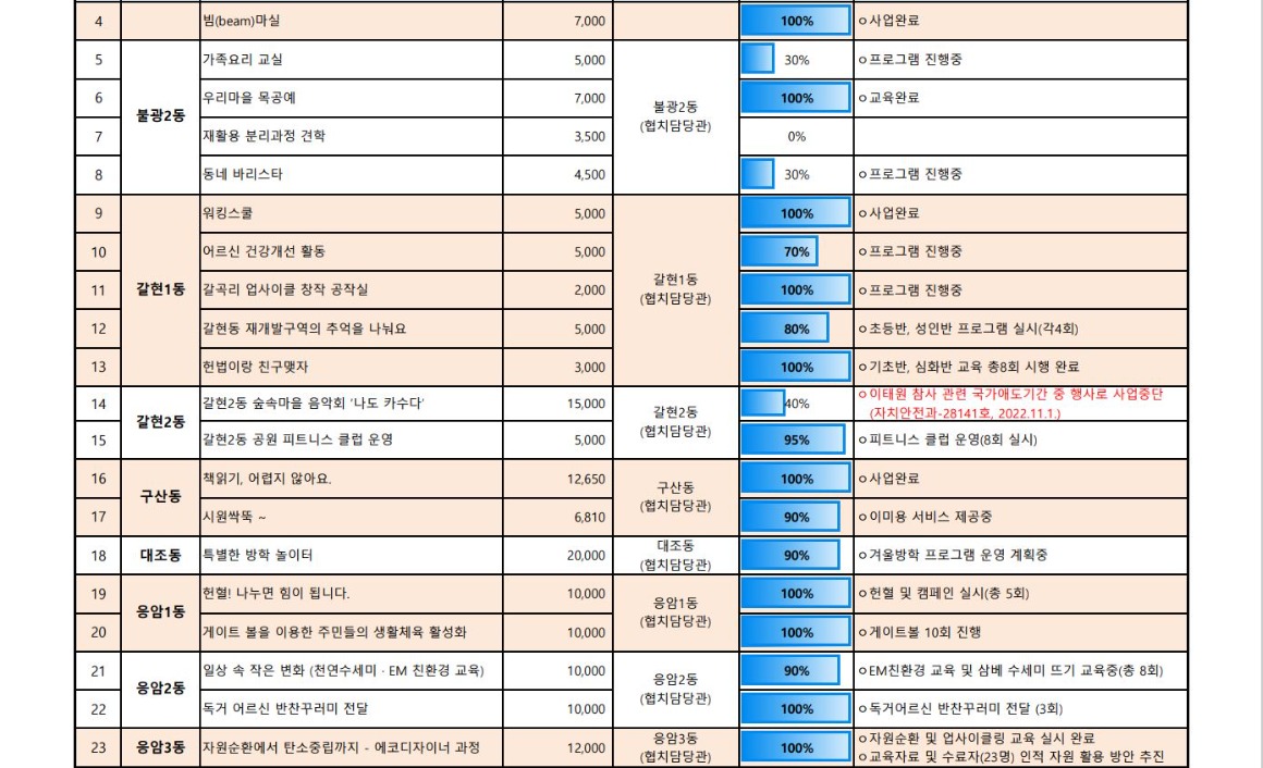 1_3_추진현황 11월 5.JPG