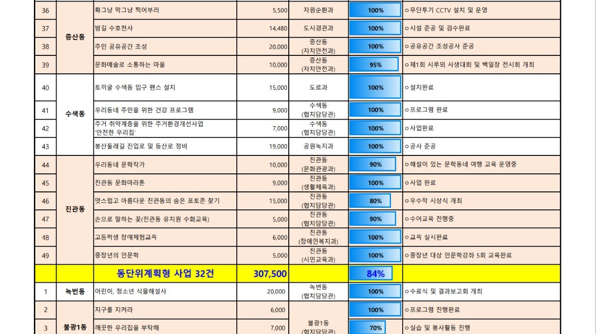 1_3_추진현황 11월 4.JPG