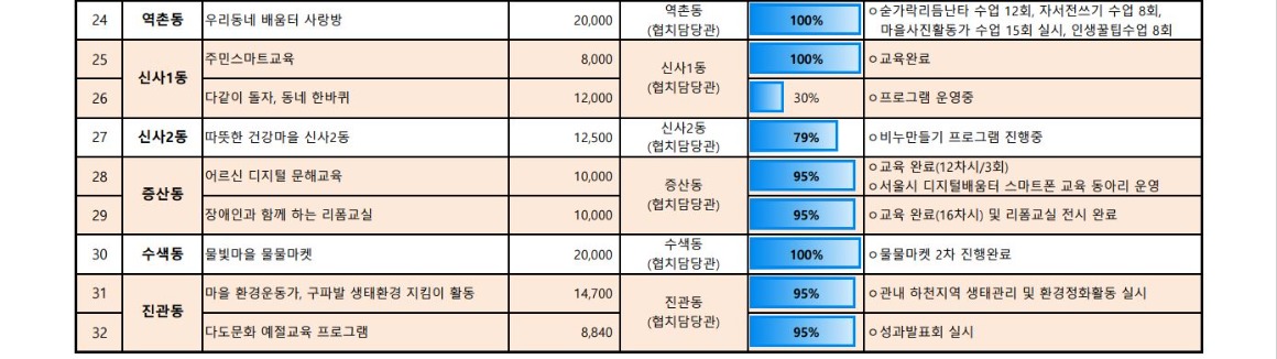 1_3_추진현황 11월 6.JPG