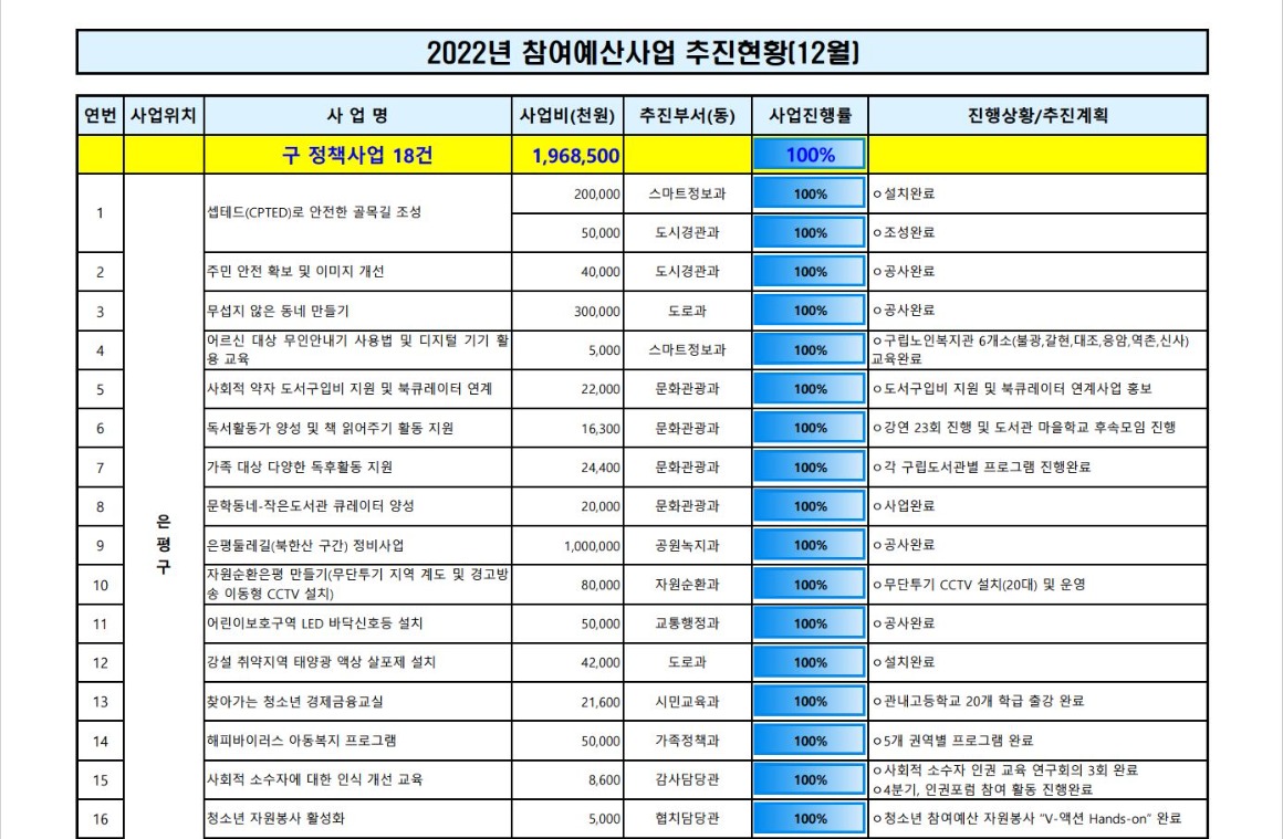 1_3_추진현황 12월 1.JPG