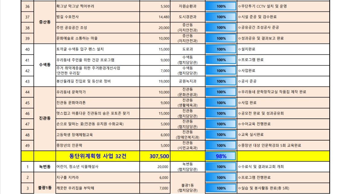 1_3_추진현황 12월 4.JPG