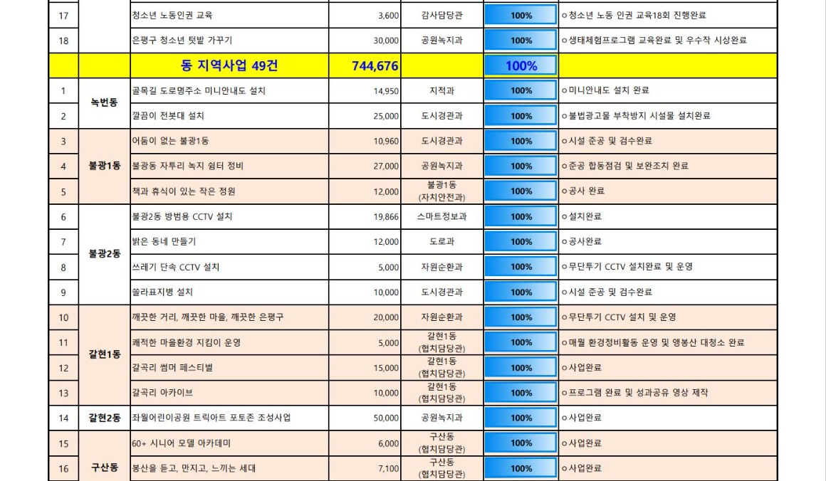 1_3_추진현황 12월 2.JPG