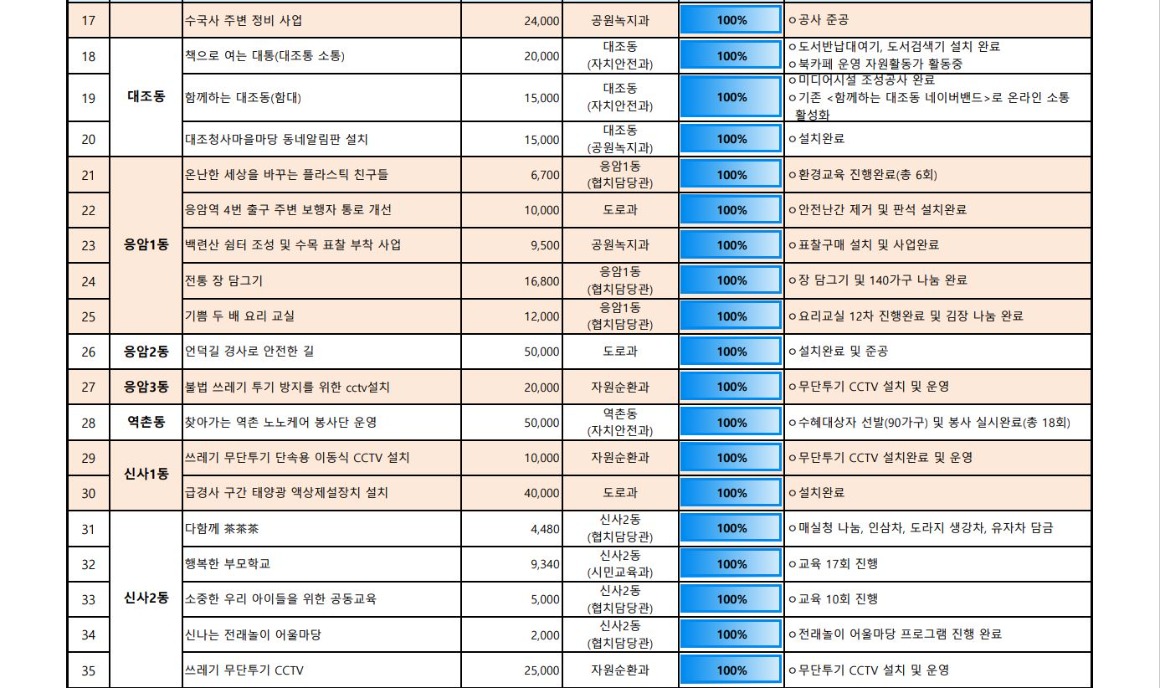 1_3_추진현황 12월 3.JPG