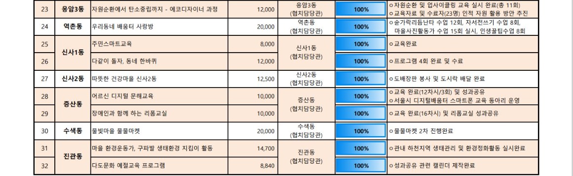 1_3_추진현황 12월 6.JPG