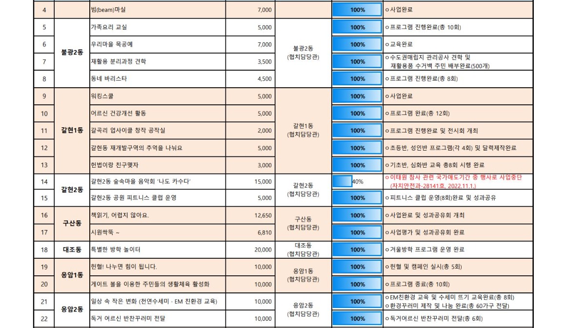 1_3_추진현황 12월 5.JPG