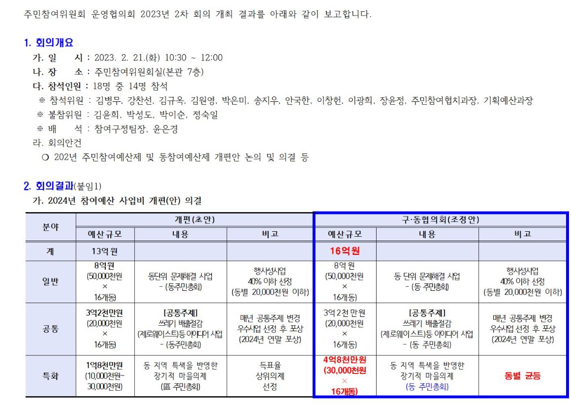 운영협의회2023년 2차001.jpg