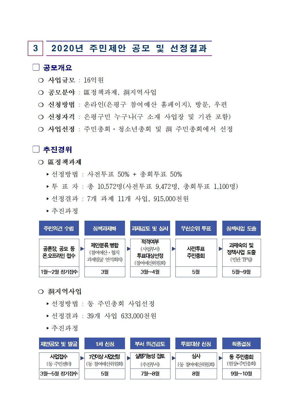 2020.본예산 편성 참여예산시민위원회 의견서_최종003.jpg