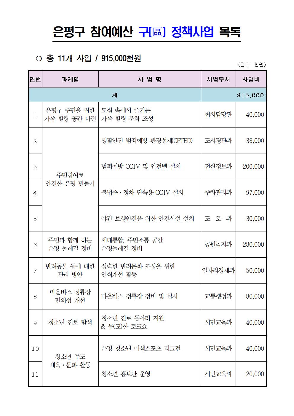 2020.본예산 편성 참여예산시민위원회 의견서_최종004.jpg
