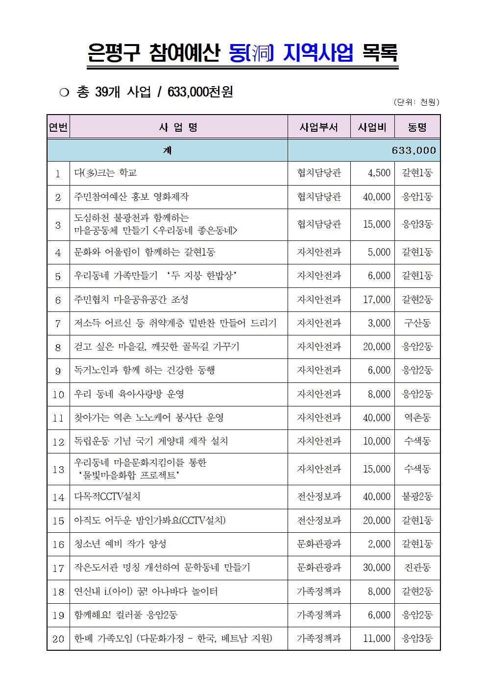 2020.본예산 편성 참여예산시민위원회 의견서_최종005.jpg