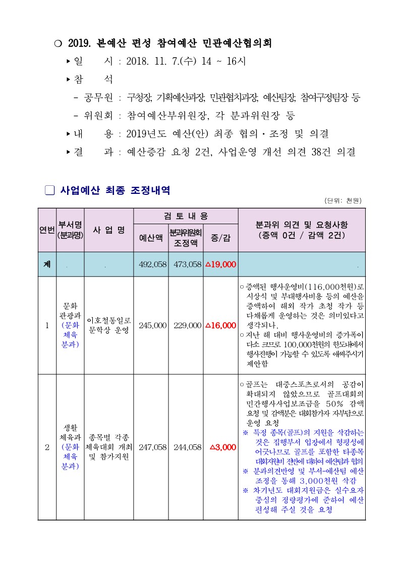 2019년도 본예산 편성 참여예산시민위원회 의견서_최종_2.jpg