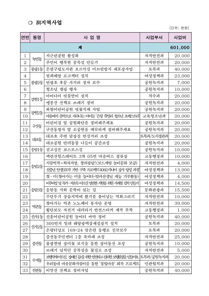 2019년도 본예산 편성 참여예산시민위원회 의견서_최종_5.jpg