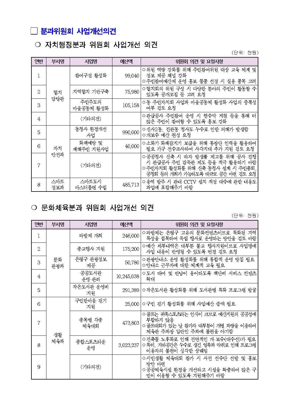 2023년 본예산 주민의견서003.jpg