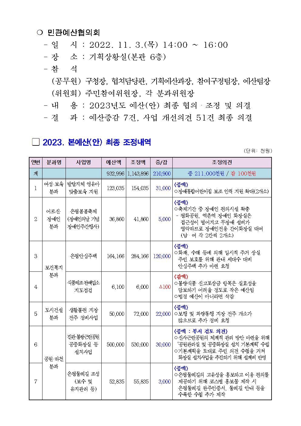 2023년 본예산 주민의견서002.jpg