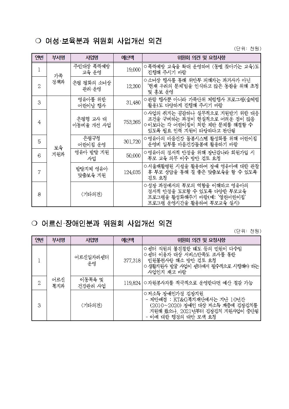 2023년 본예산 주민의견서004.jpg