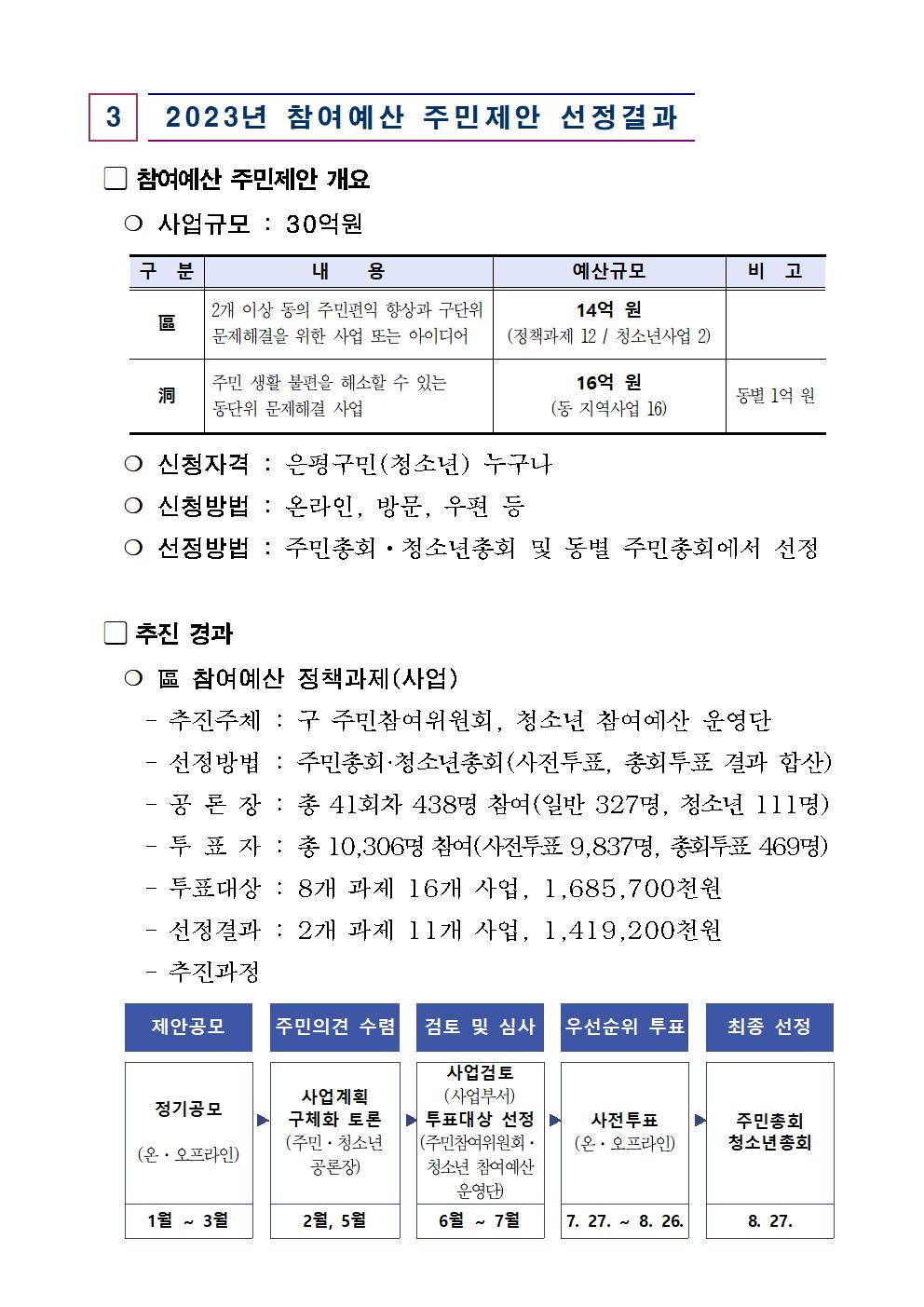 2023년 본예산 주민의견서007.jpg