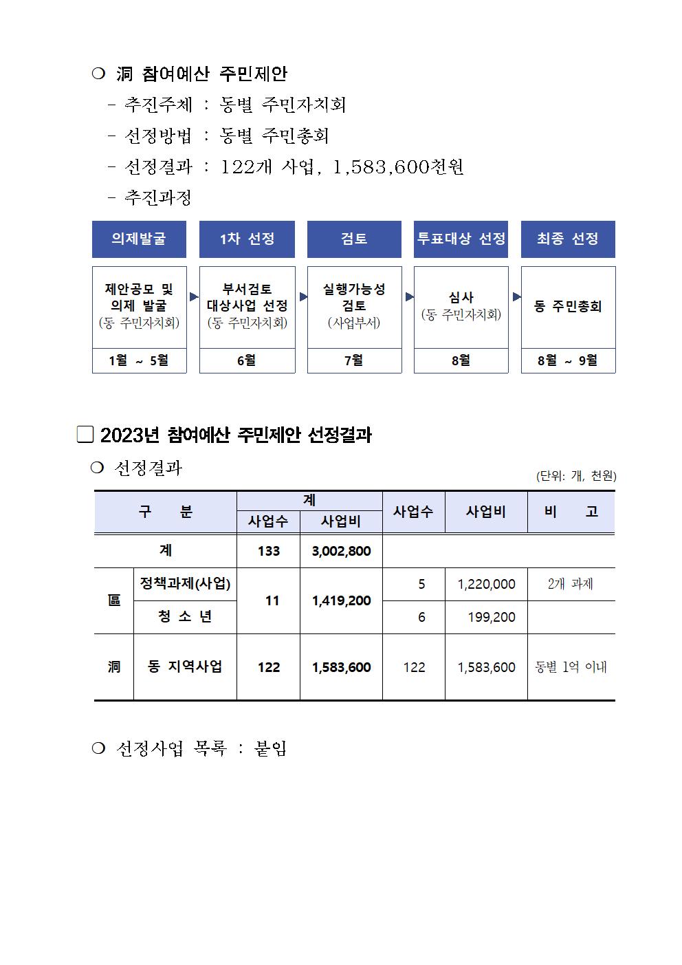 2023년 본예산 주민의견서008.jpg