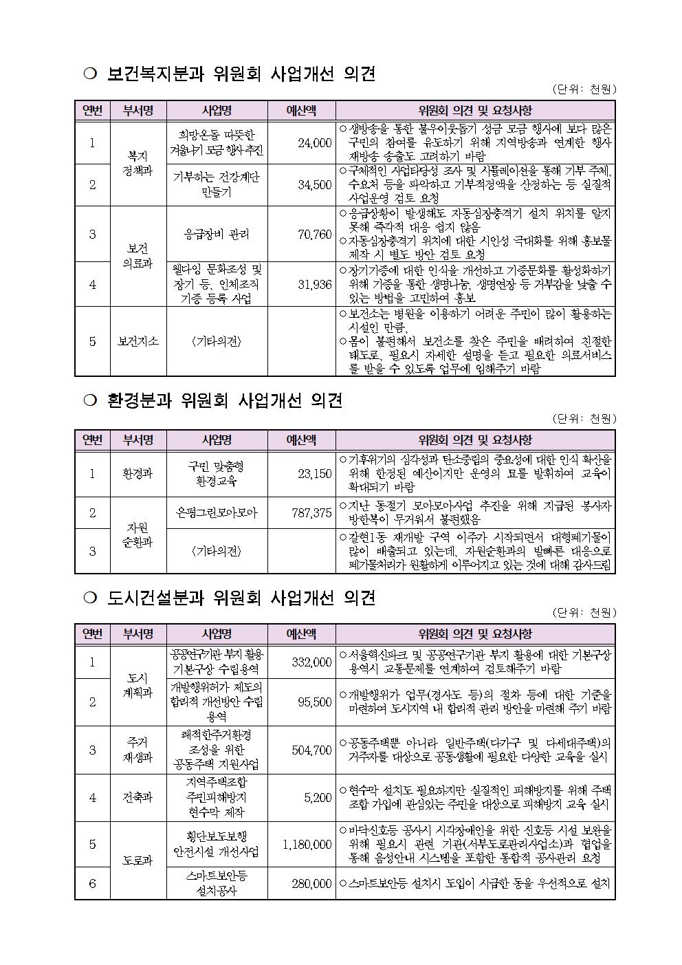 2023년 본예산 주민의견서005.jpg