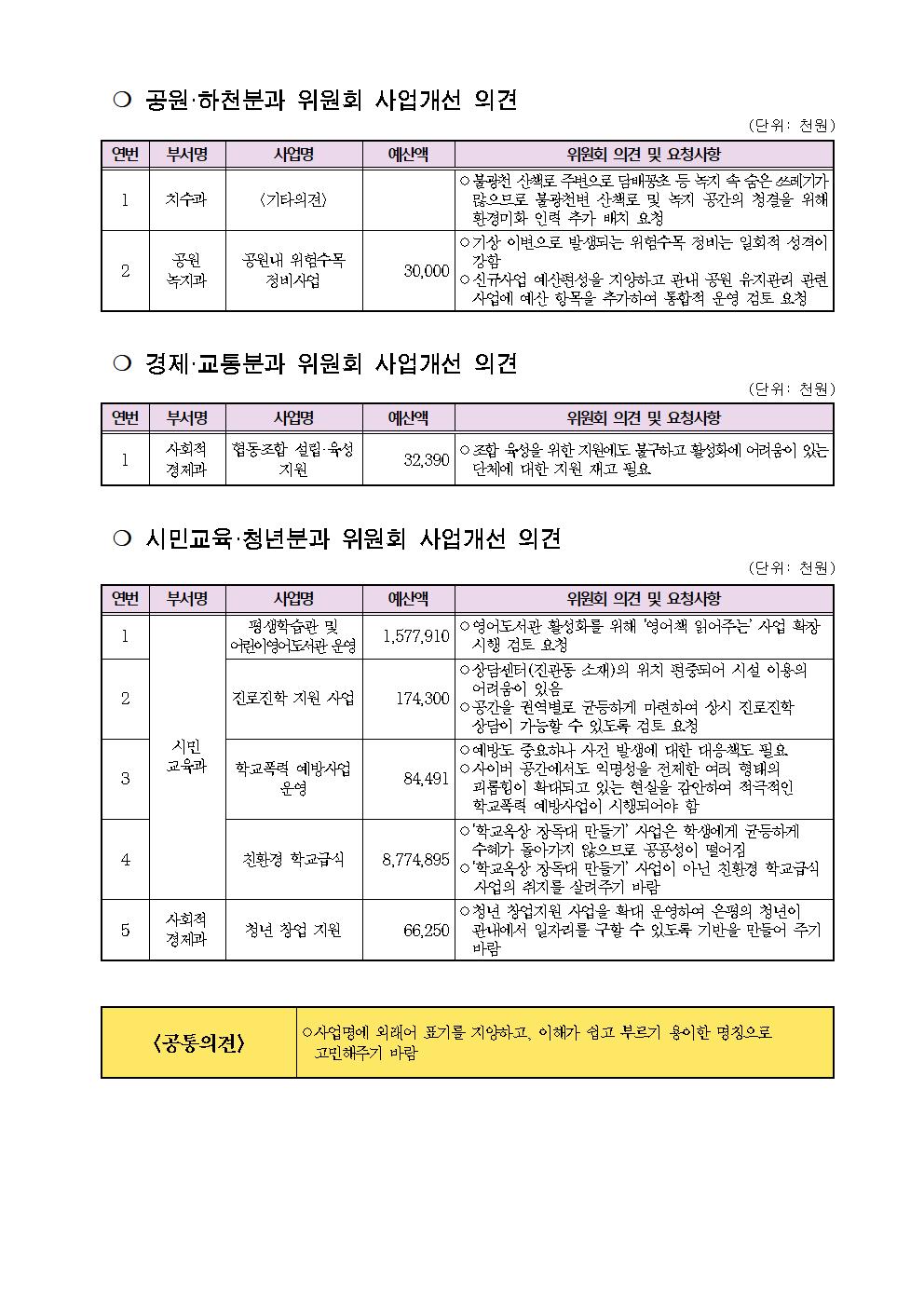2023년 본예산 주민의견서006.jpg