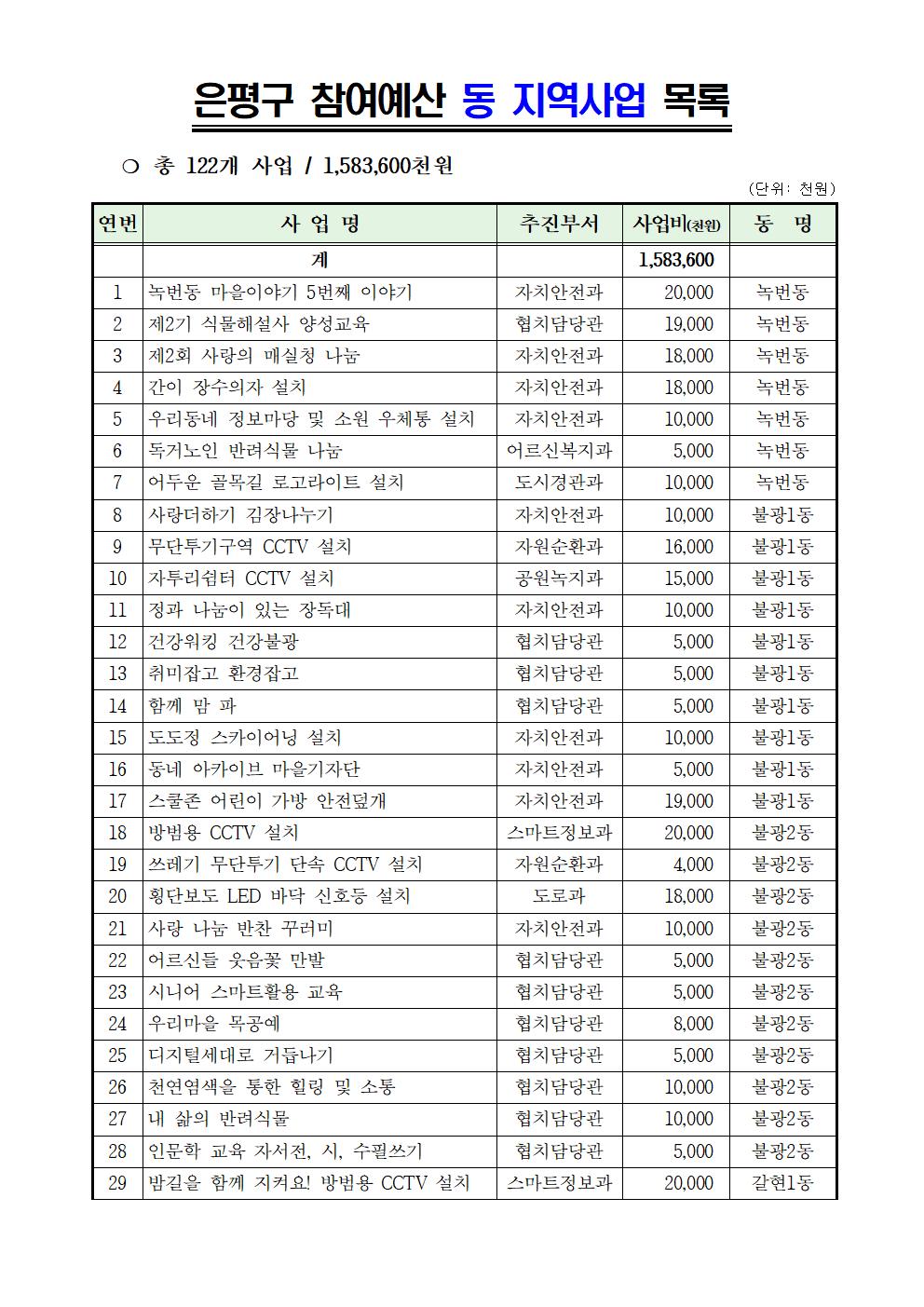 2023년 본예산 주민의견서010.jpg