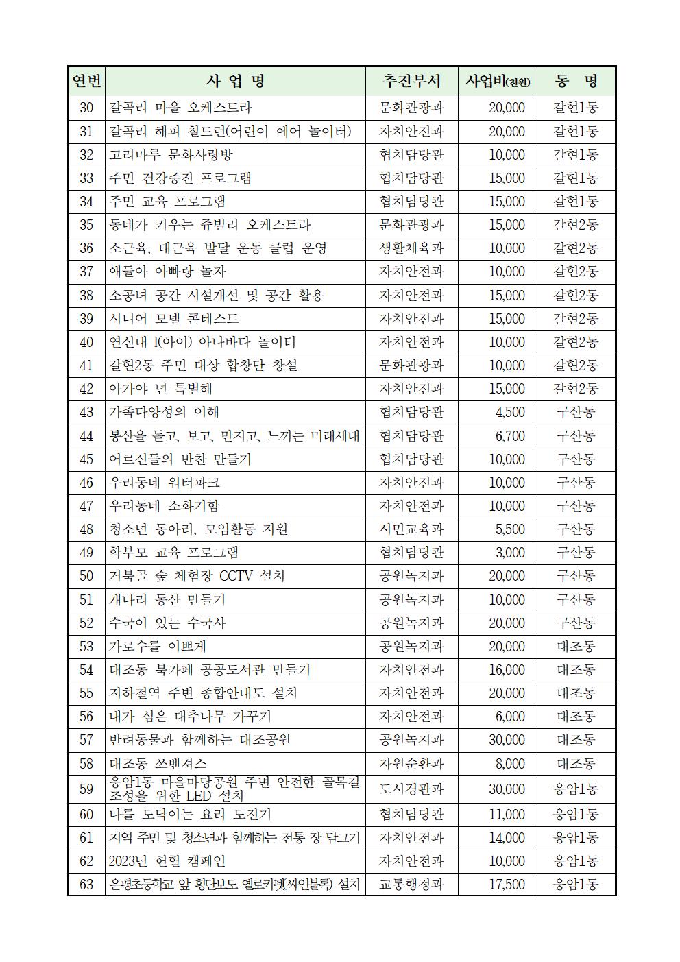 2023년 본예산 주민의견서011.jpg