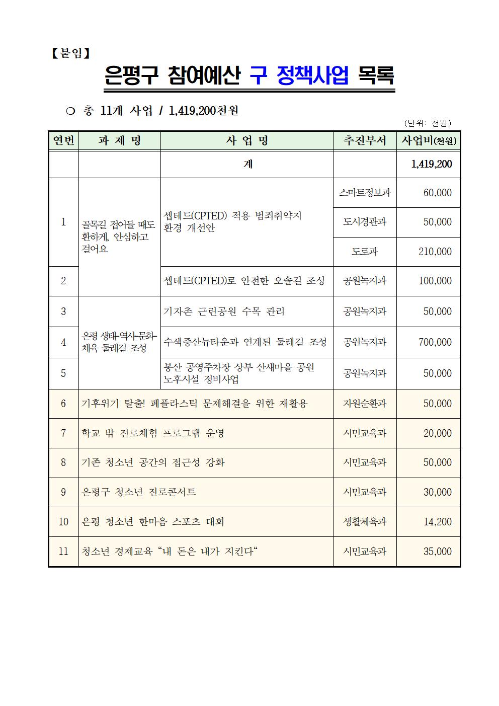 2023년 본예산 주민의견서009.jpg