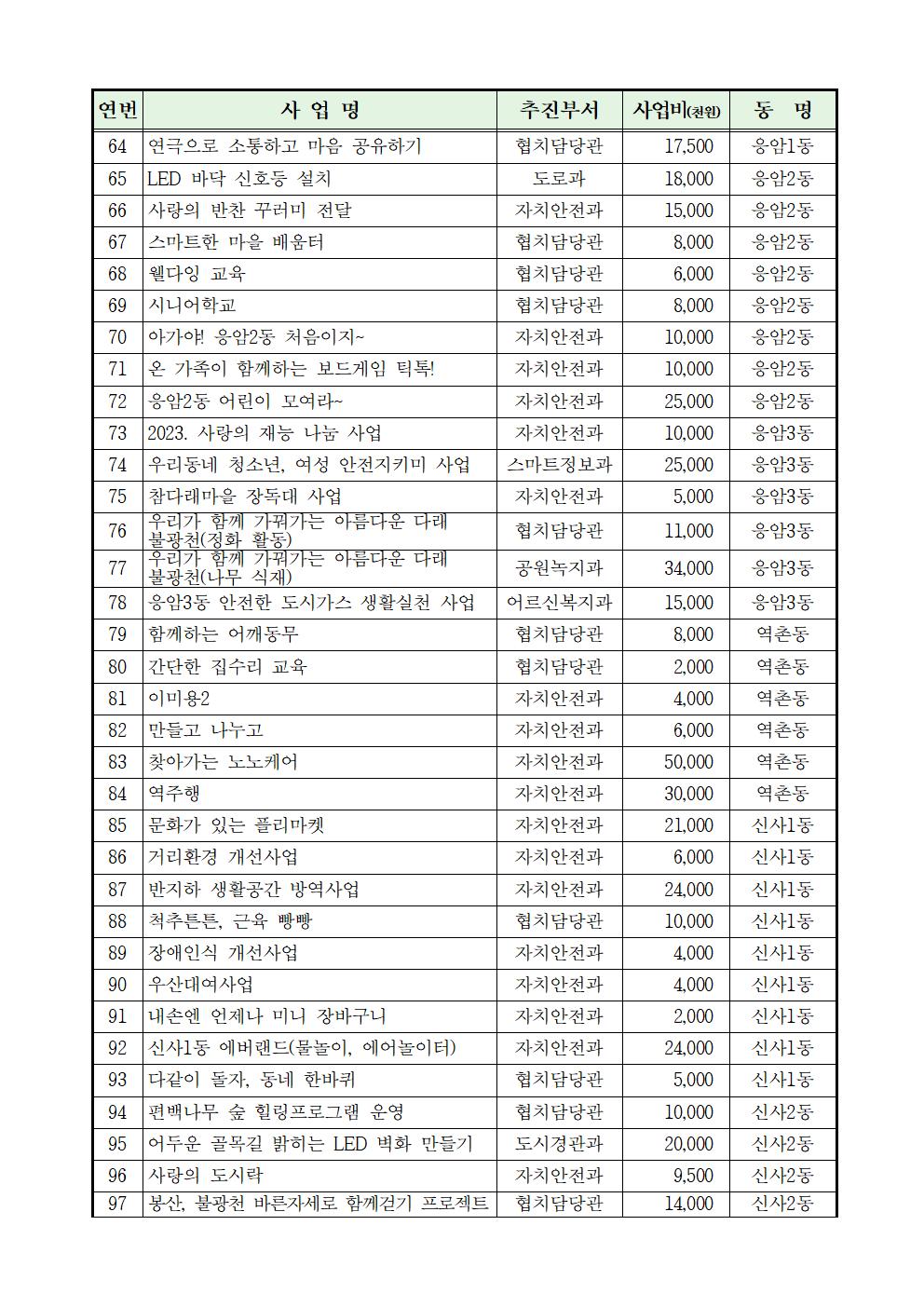 2023년 본예산 주민의견서012.jpg