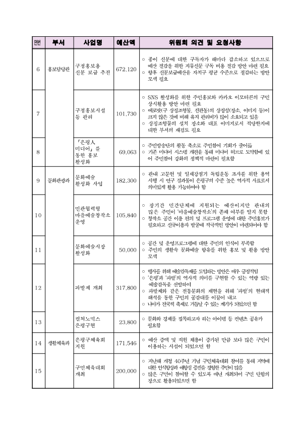 0. 참여예산위원회 주민의견서_3.png