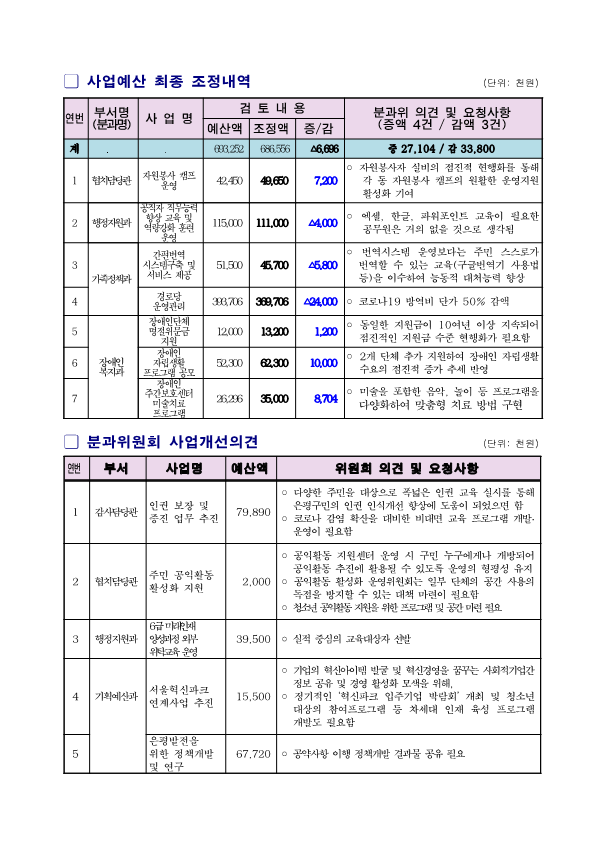 0. 참여예산위원회 주민의견서_2.png