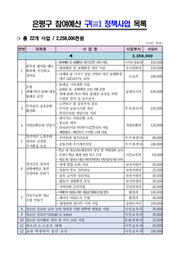 0. 참여예산위원회 주민의견서_7.png