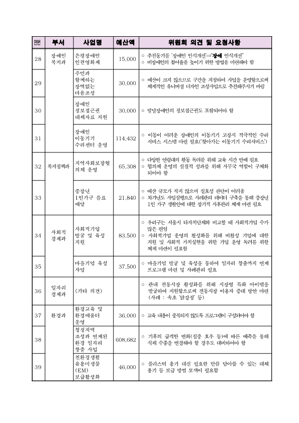 0. 참여예산위원회 주민의견서_5.png