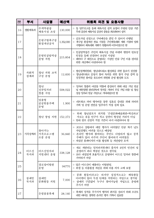 0. 참여예산위원회 주민의견서_4.png