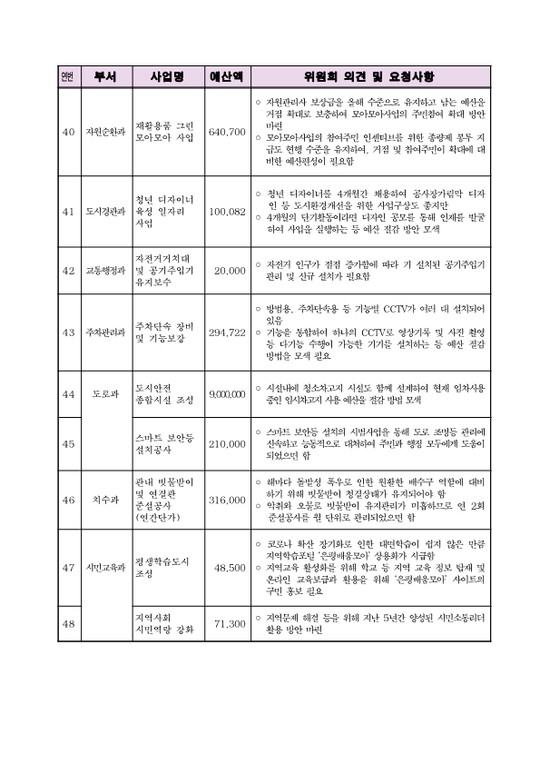0. 참여예산위원회 주민의견서_6.png