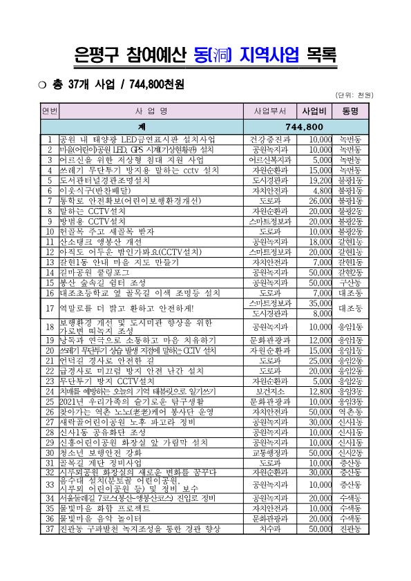0. 참여예산위원회 주민의견서_8.png
