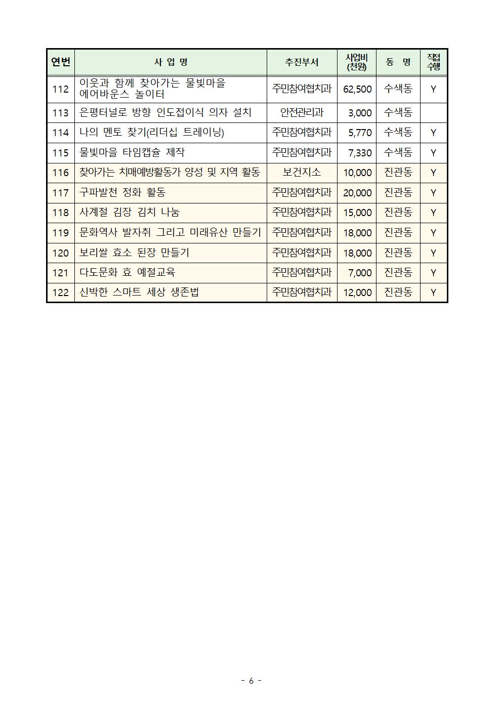 ★2023년 참여예산사업 현황006.jpg