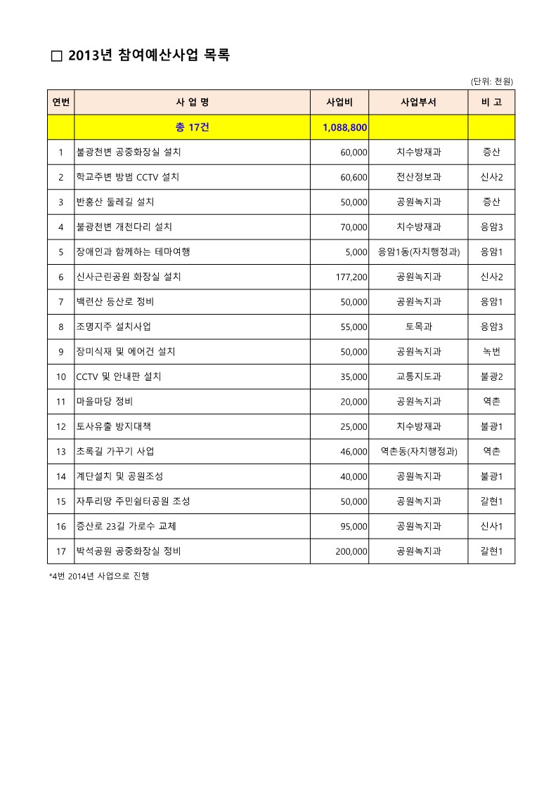 2013. 구 참여예산사업 목록_1.jpg