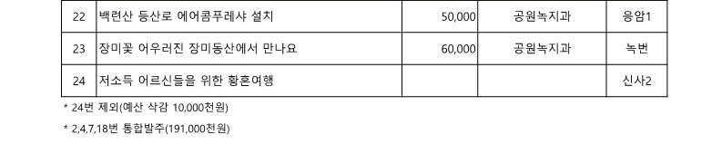 2014. 구 참여예산사업 목록_2.jpg